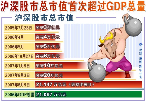 钟万亿_gdp万亿元(3)