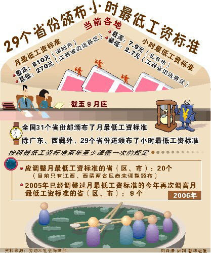 华为人均工资_人均最低工资(2)