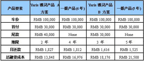 收入证明_丰田金融收入证明