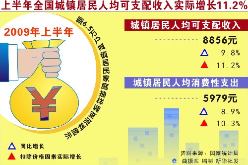 华西村人均收入_美国家庭人均收入
