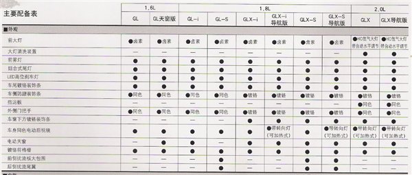 一汽丰田新卡罗拉上市 售12.38-19.98万