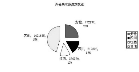 宁波外来人口统计_宁波人口热力图