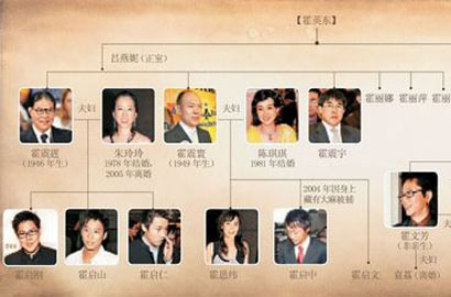 霍英东家族争产案和解