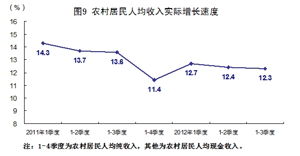 普陀区gdp_普陀区中心医院图片(2)