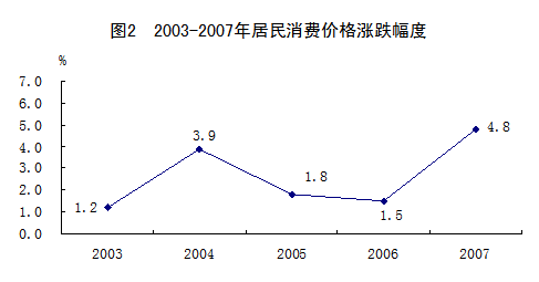 普陀区gdp(2)