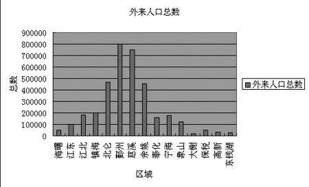 2020宁波外来人口_宁波人口史