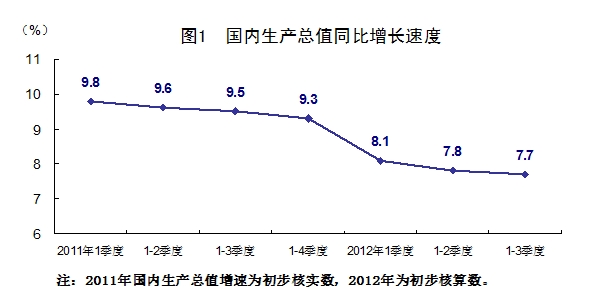 普陀区gdp