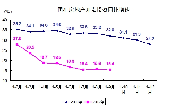 普陀区gdp